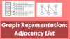 Graph Representation Adjacency List